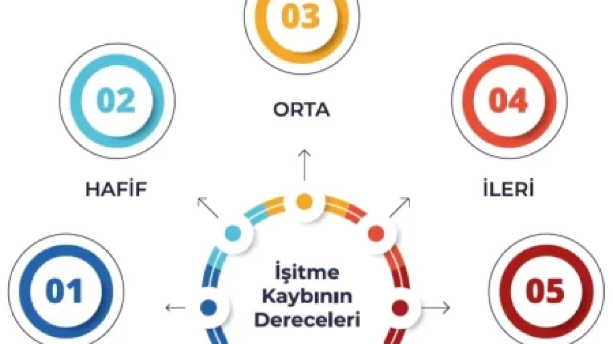 İşitme kaybı dereceleri nelerdir?, ataşehir işitme cihazları, çekmeköy işitme cihazları, İşitme cihazı, işitme cihazı fiyatları, dijital işitme cihazı, en iyi işitme cihazı, işitme cihazı modelleri, işitme cihazı markaları, uygun fiyatlı işitme cihazı, kablosuz işitme cihazı.